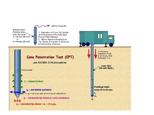 Shear Strength Image